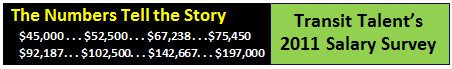 2011 Salary Survey