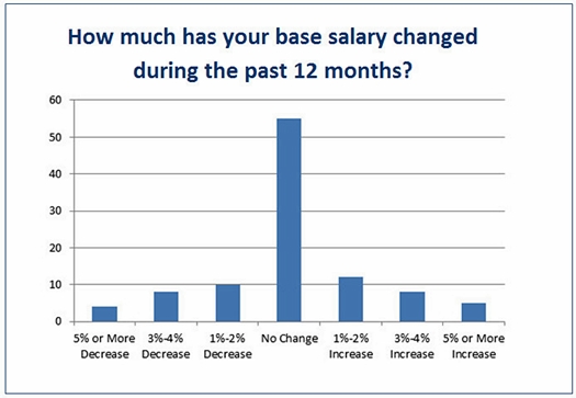 Af Pay Chart 2011